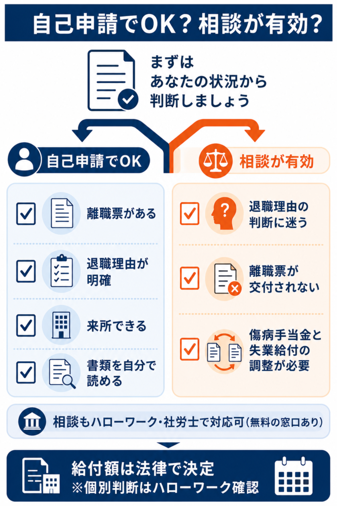 失業給付は自己申請で十分なケースと専門家相談が有効なケースの分かれ目を整理した判断の解説