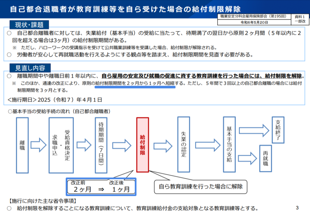 自己都合退職の給付制限が2ヶ月から1ヶ月に短縮されたことを示す厚生労働省の改正資料