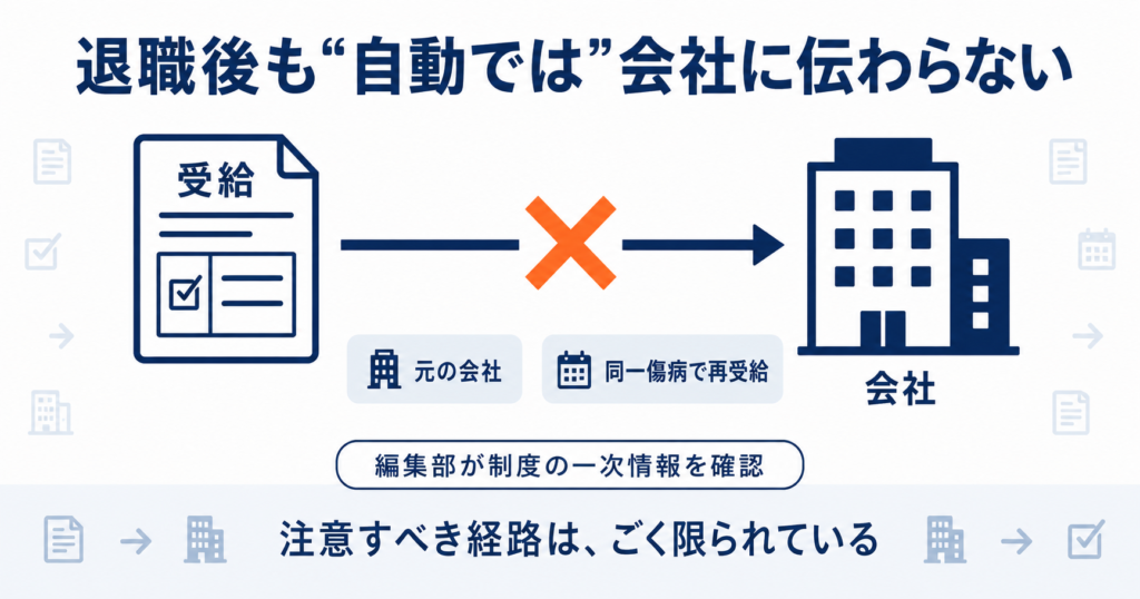 傷病手当金の受給歴が退職後も会社へ自動では伝わらないことを示した概念図