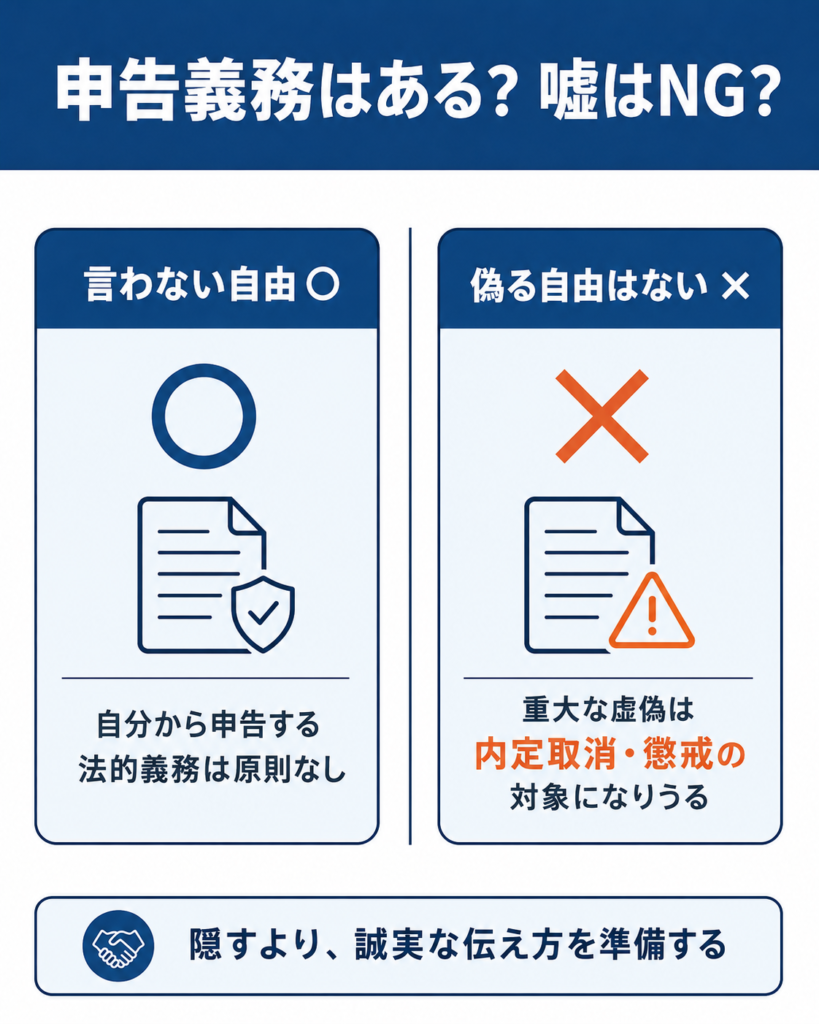 自分から申告する義務は原則ないが虚偽申告にはリスクがあることを対比した整理