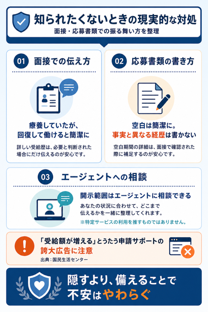 面接での伝え方・応募書類の空白の書き方・相談という現実的な対処を整理したもの