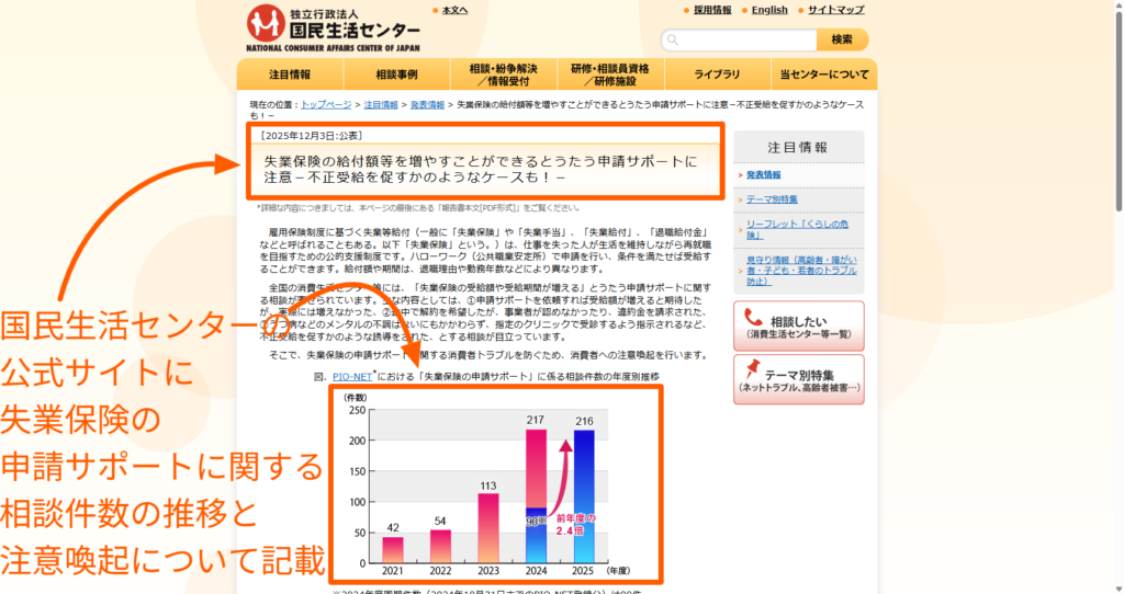国民生活センターが公表した失業保険申請サポートに関する相談件数の推移とトラブル事例