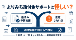 よりみち給付金サポートが怪しいかどうかを適法性と注意点の2方向に分けて整理したアイキャッチ図解