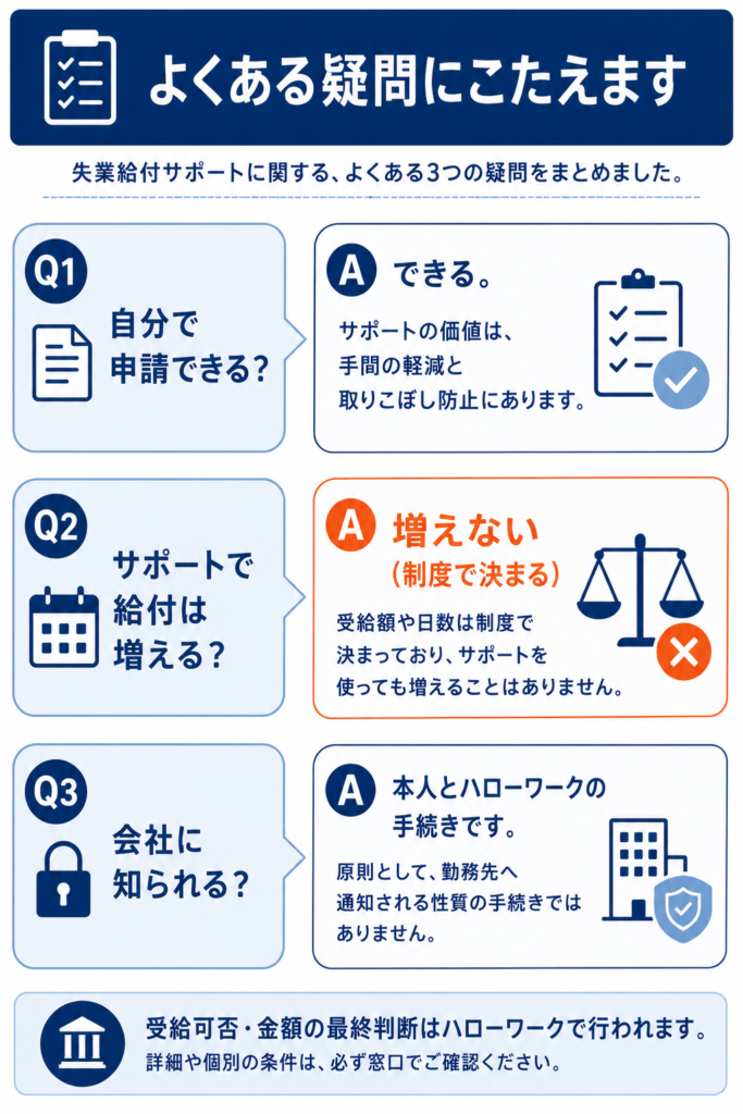 退職給付金サポートのよくある疑問と回答を整理したQ&A一覧
