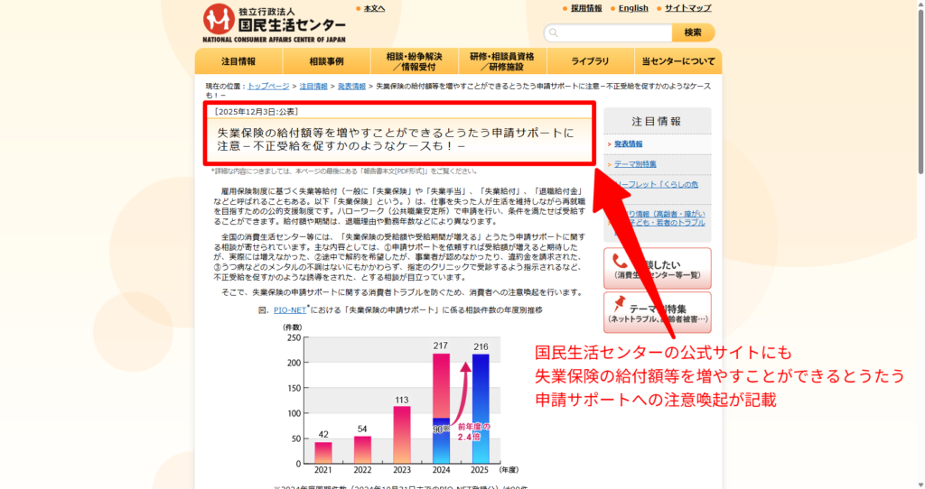 失業保険の申請サポートに関する国民生活センターの注意喚起と相談件数の推移