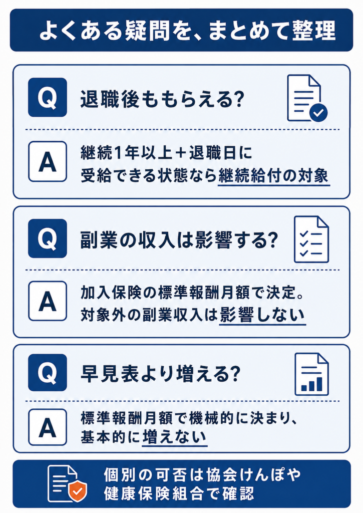 退職後の継続給付や副業の影響など傷病手当金のよくある疑問の整理