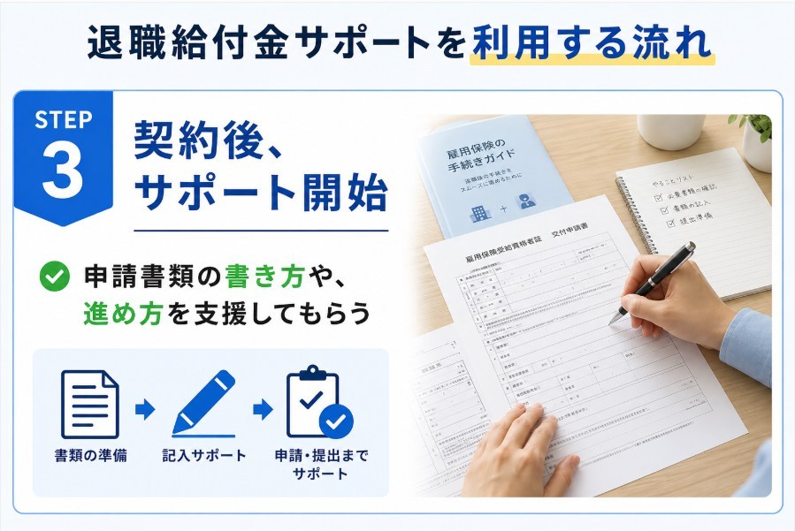 契約後、サポート開始