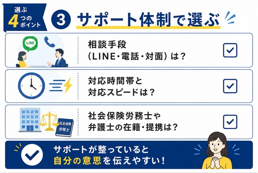 サポート体制で選ぶ
