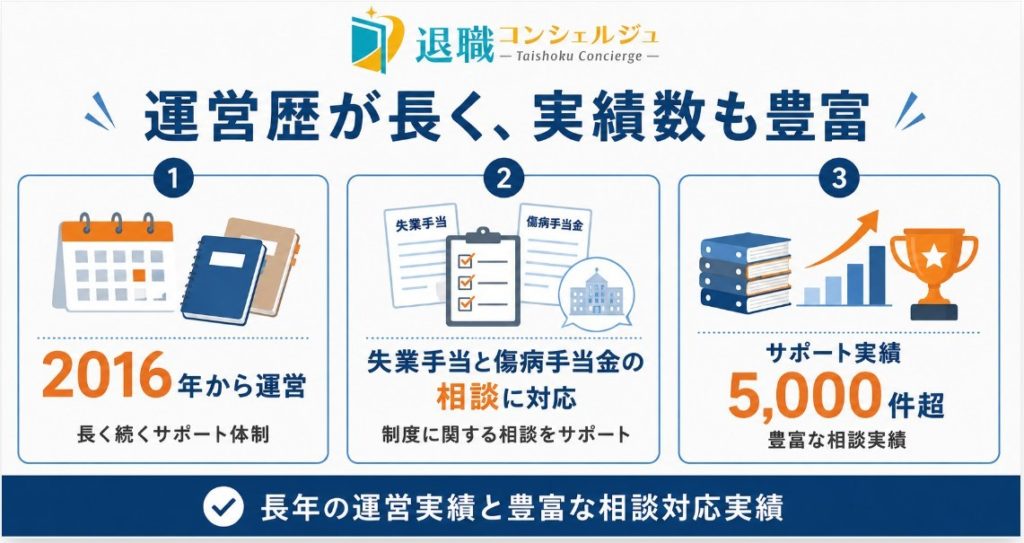 退職コンシェルジュがおすすめな理由①運営歴が長く、実績数も豊富