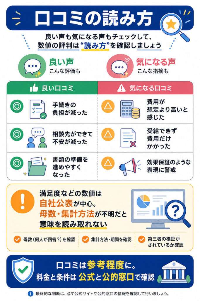 良い口コミと気になる口コミ、数値評判を読む際の注意点を整理したもの