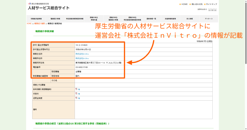 編集部が運営会社の許可番号と公的情報を照合した検証の記録