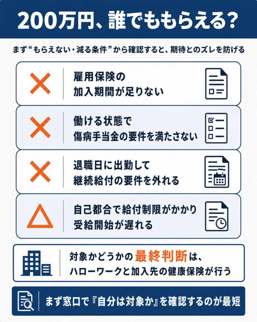 退職給付金を受け取れない人と減額される人の主な条件を記号で整理したもの